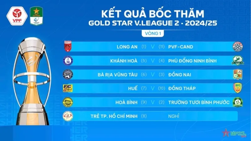 Phân tích lịch thi đấu V-League của các đội bóng lớn