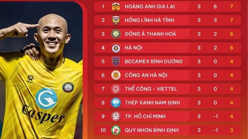 Nhìn lại BXH V-League qua từng giai đoạn mùa giải