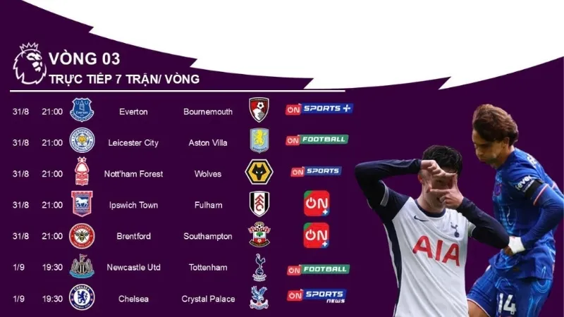 Tổng quan về Premier League mùa giải 2024/2025